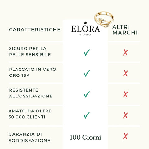 Anello dell'Abbraccio